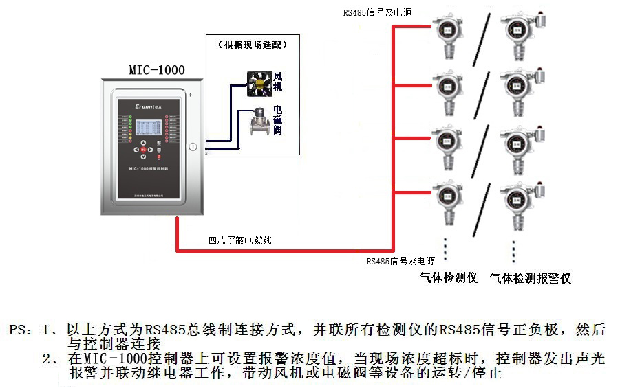 氣體檢測儀/檢測報警儀與控制器連接示意圖(RS485信號) 氣體檢測儀/檢測報警儀與控制器連接示意圖(RS485信號)